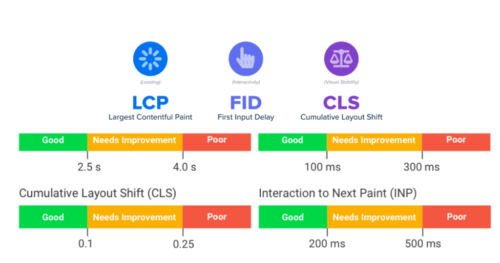 Website Performance