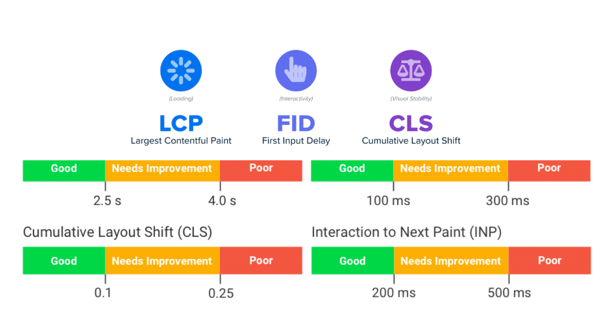 Website Performance